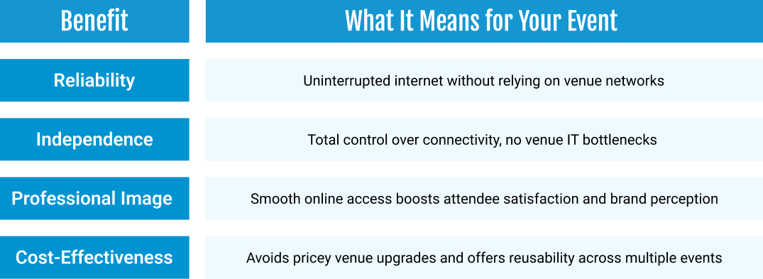 Cost Effectiveness